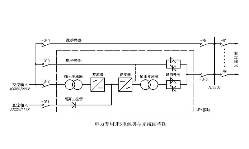 电力专用UPS电源典型系统结构图